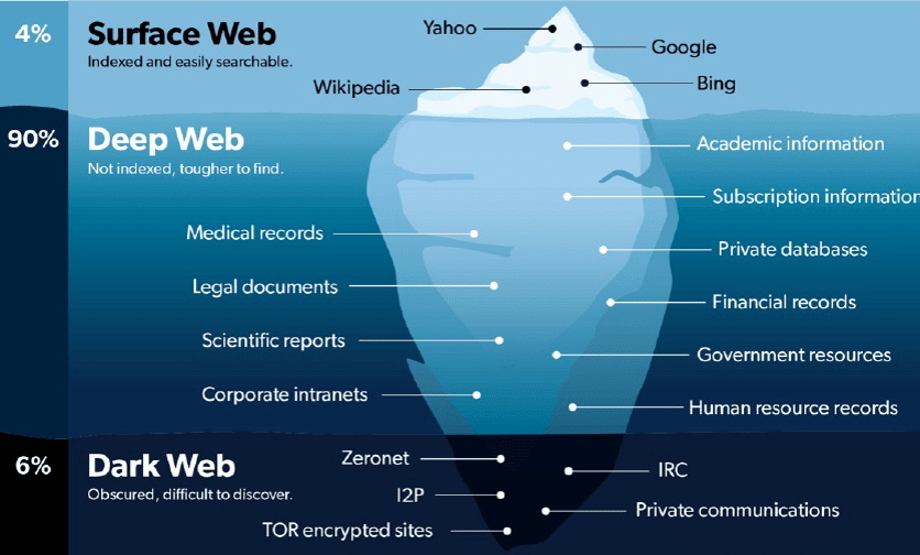 deep web explained by braandefense