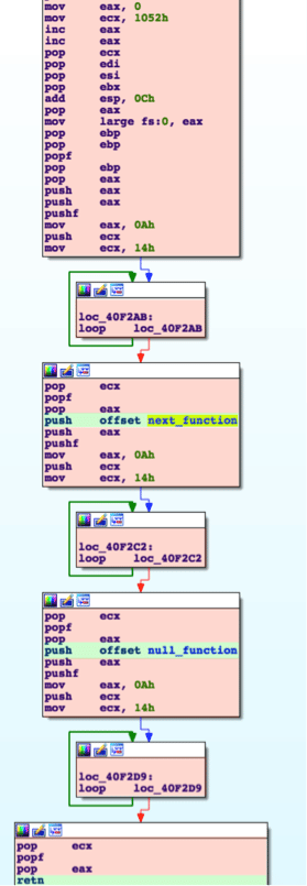 Dynamite Panda APT Group