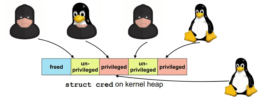 a critical linux kernel security vulnerability has been detected