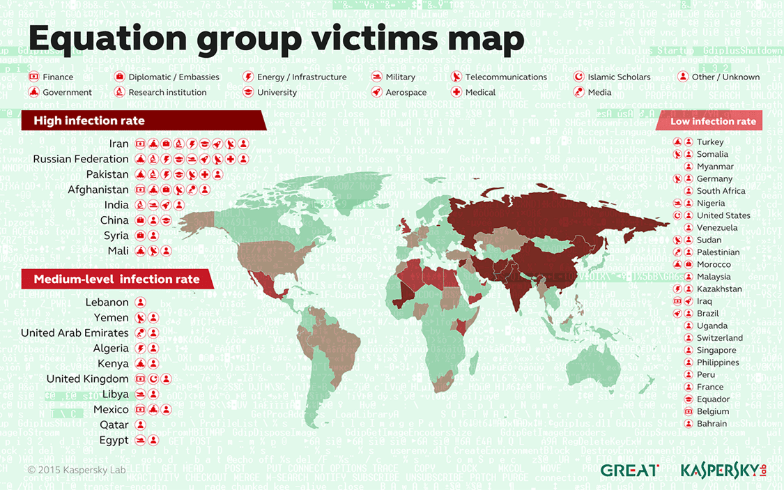 targeted countries by equation apt group