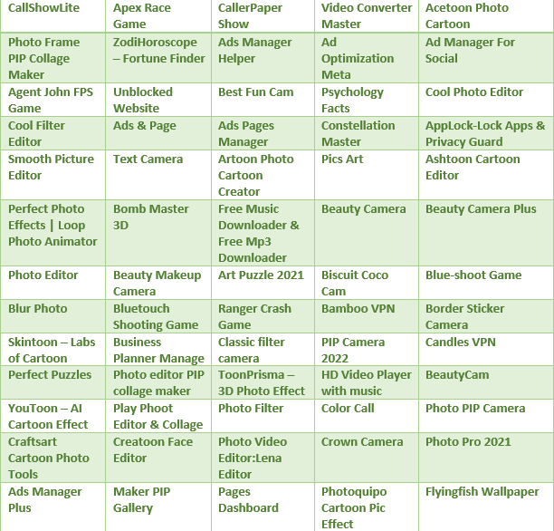 Figure 2: Some of the malicious applications