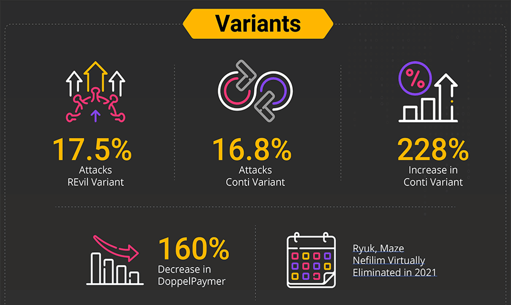 Figure 3: BlackFog 2021 Annual Ransomware Report
