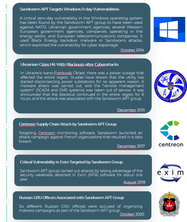 SandWorm APT Group Cyber Intelligence Report - Brandefense