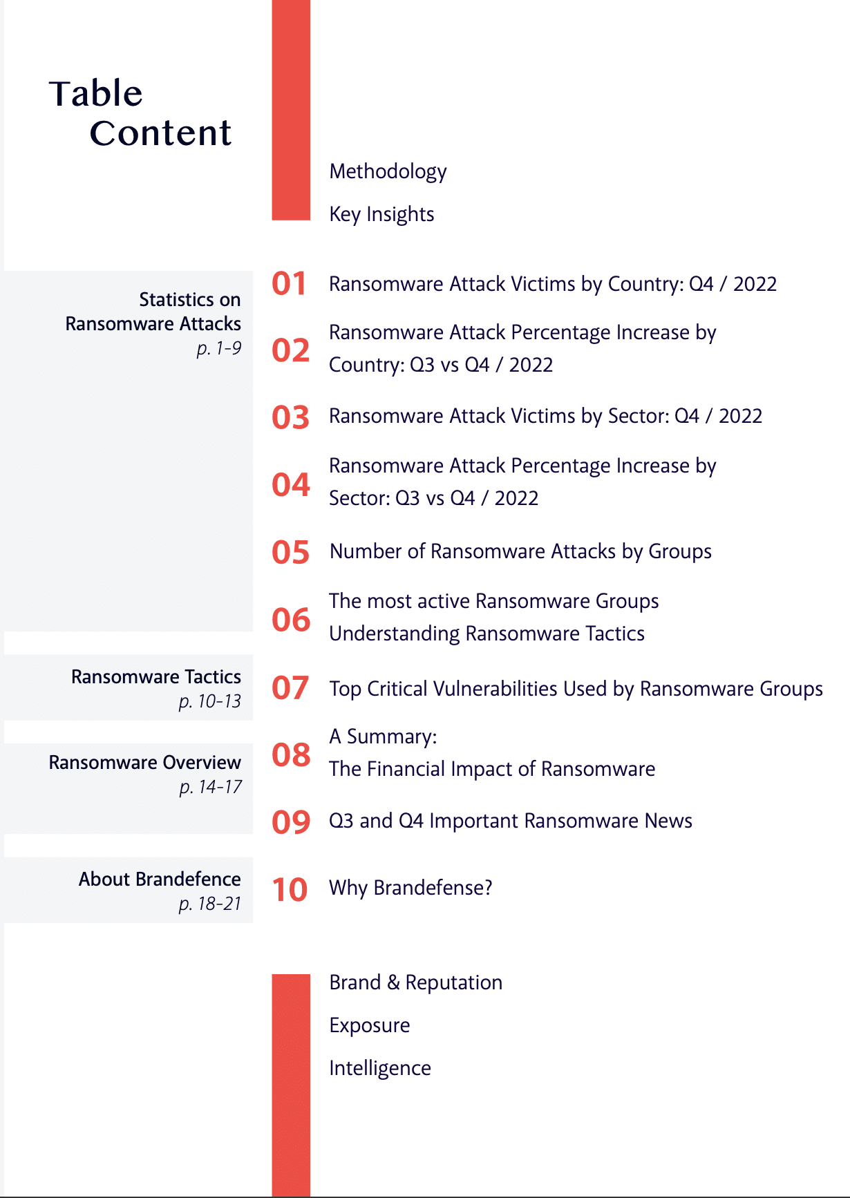 Ransoware Trends Report-TOC
