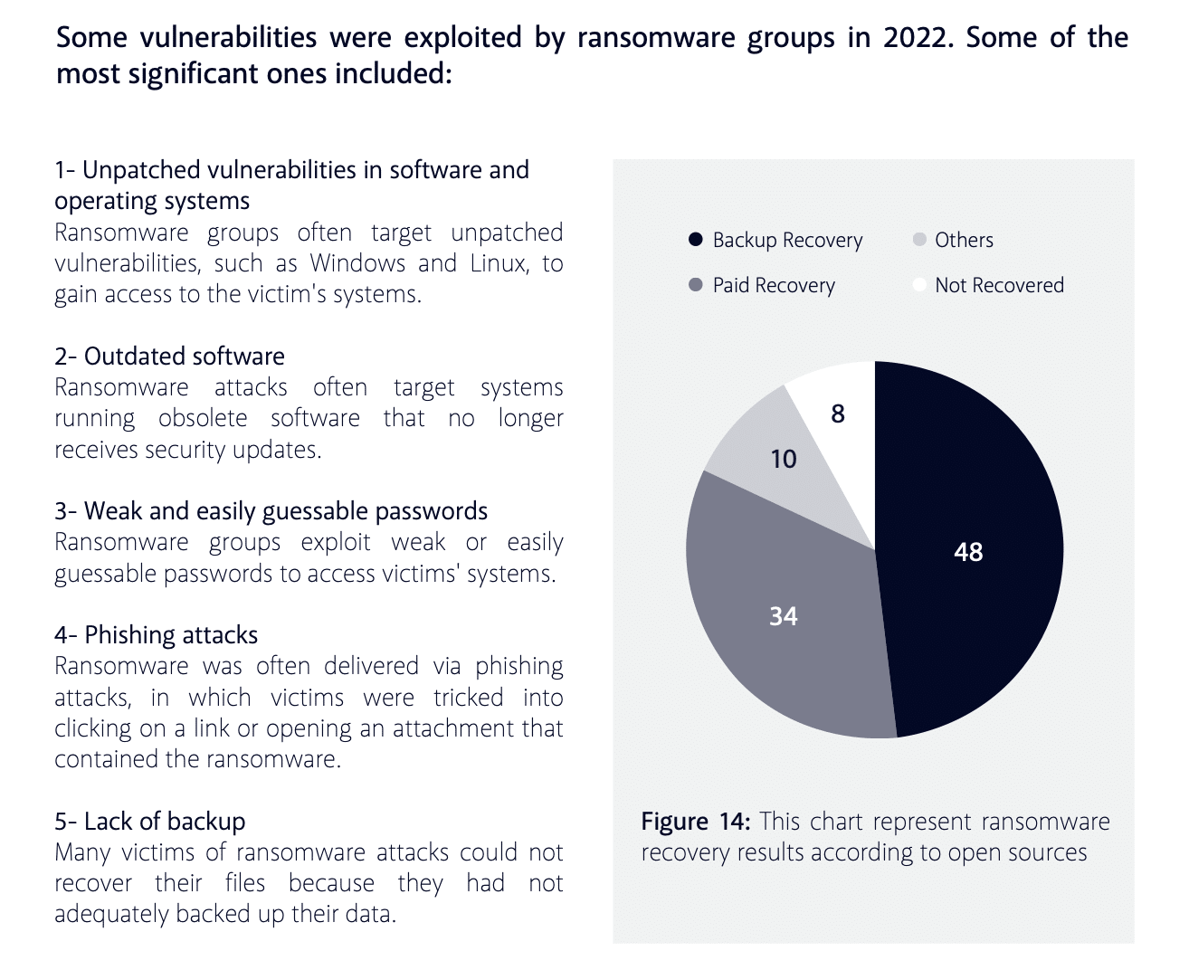 Source: Brandefense Ransomware Trends Report (Q3-Q4 2022)