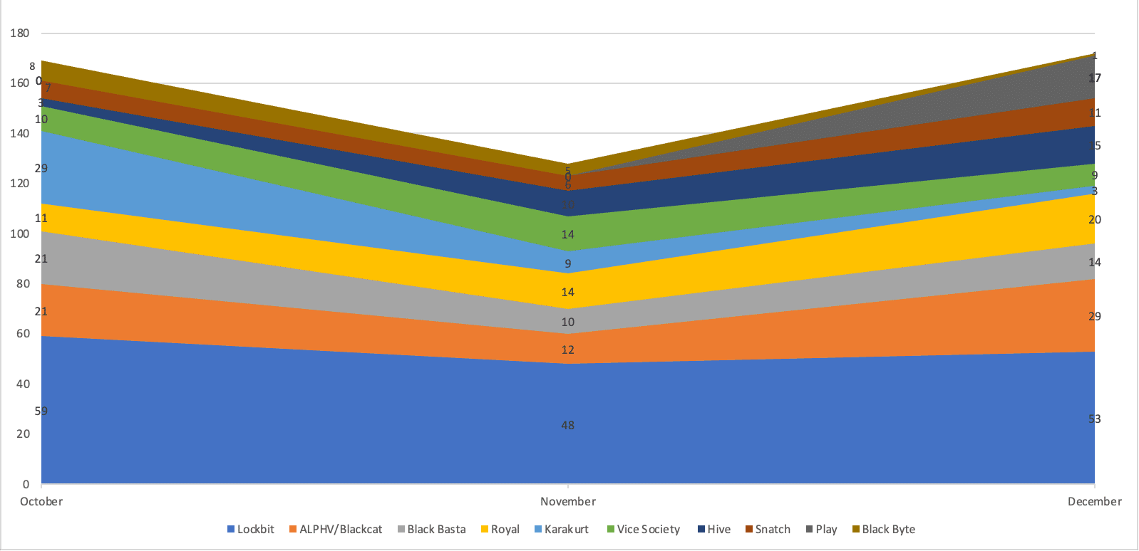 ransomware apt groups