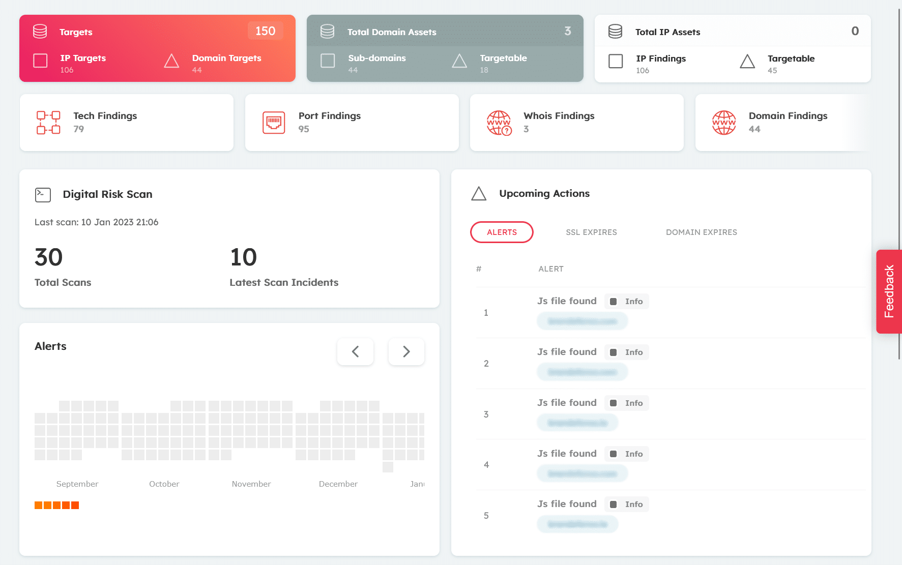brandefense dashboard
