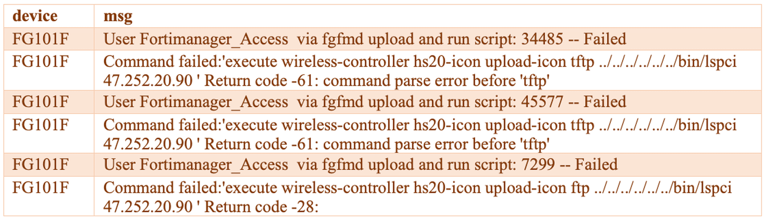 Figure: The logs, below table, show the "msg" filed that is containing “upload-icon” and “run script” commands. (Source: Fortinet)