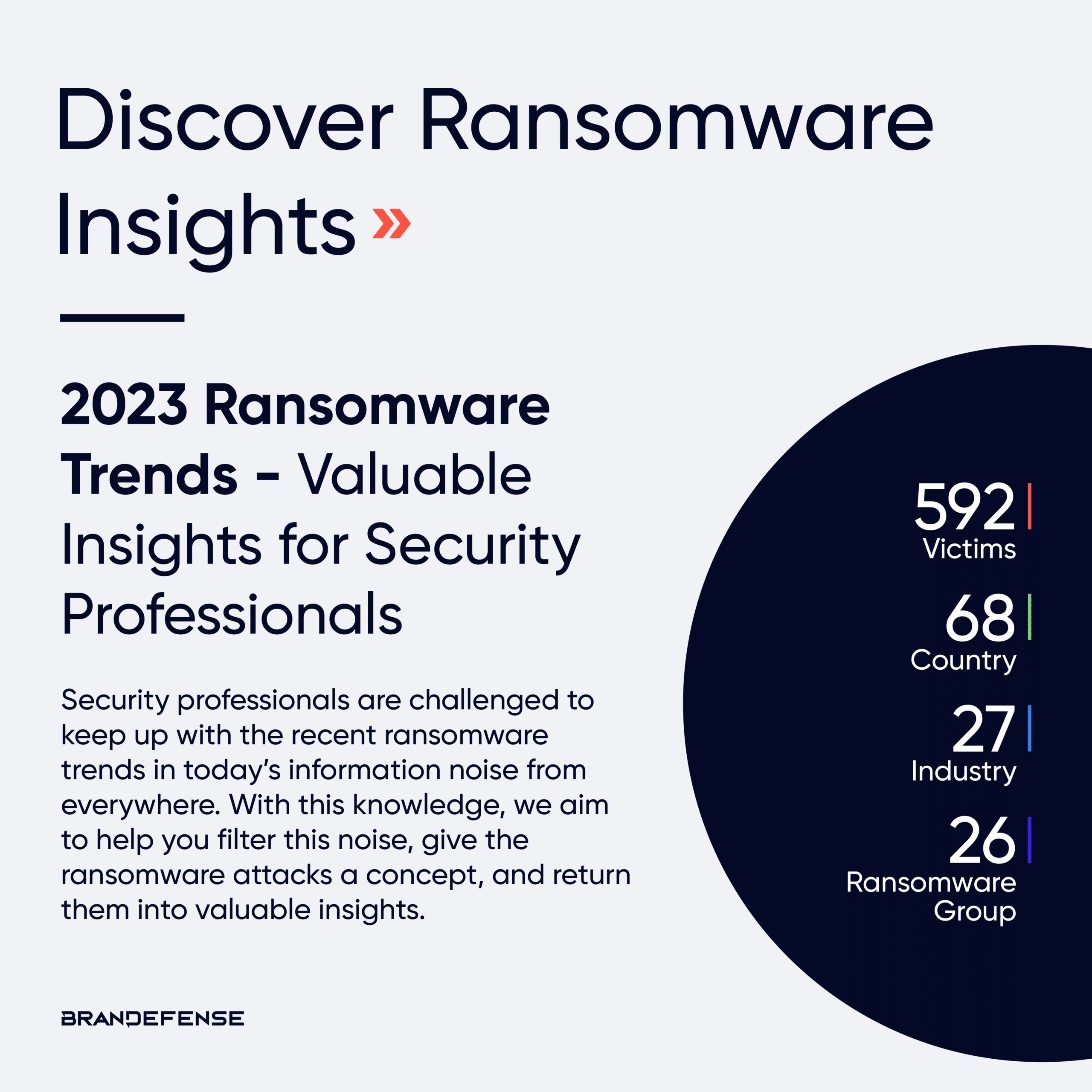 Ransomware Insights
