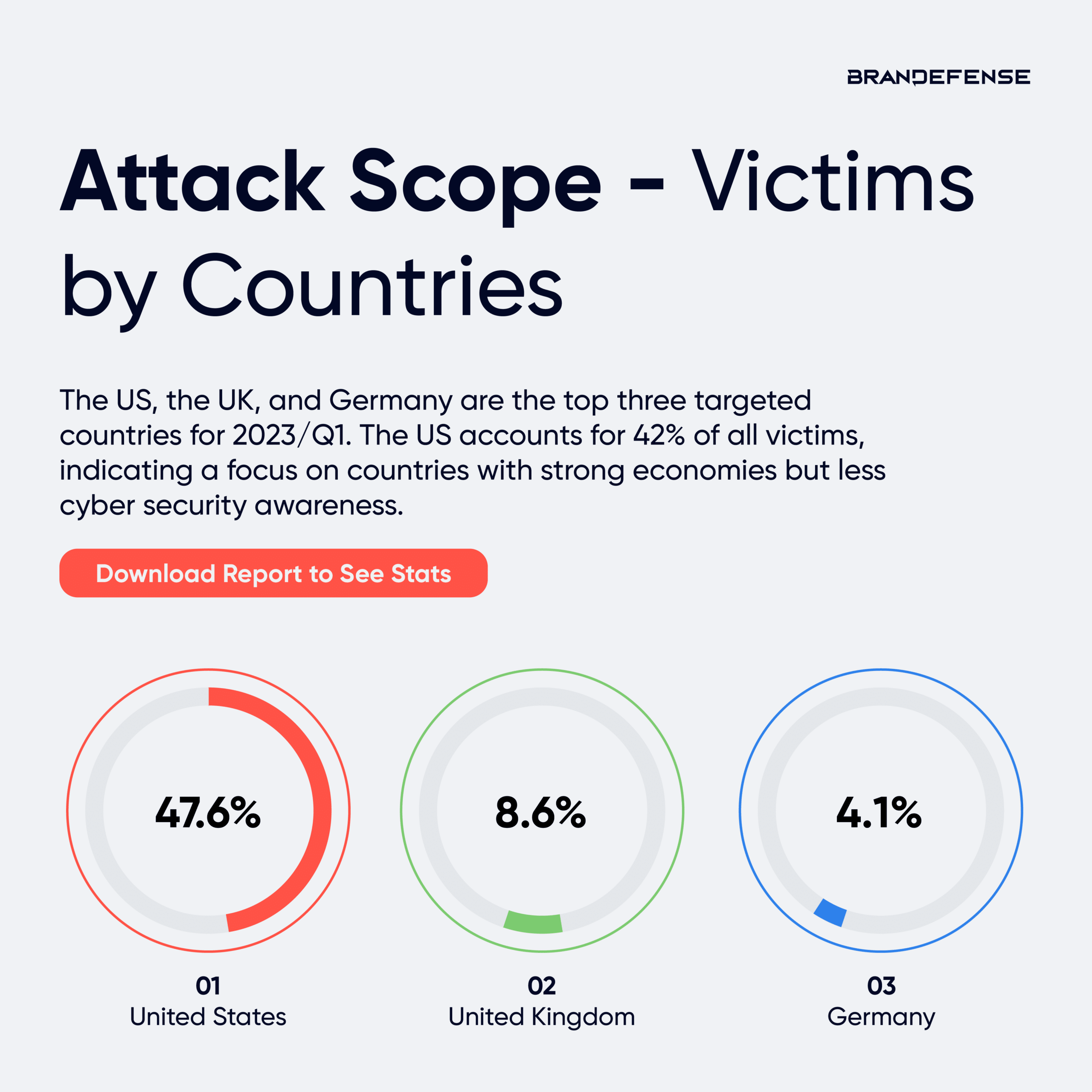 Ransomware attacks by countries