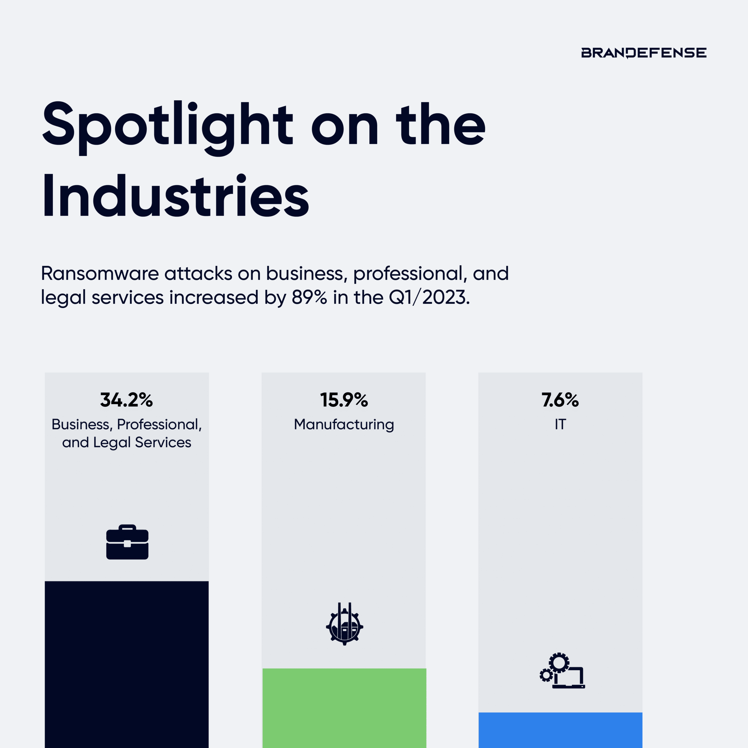 Victims by industries