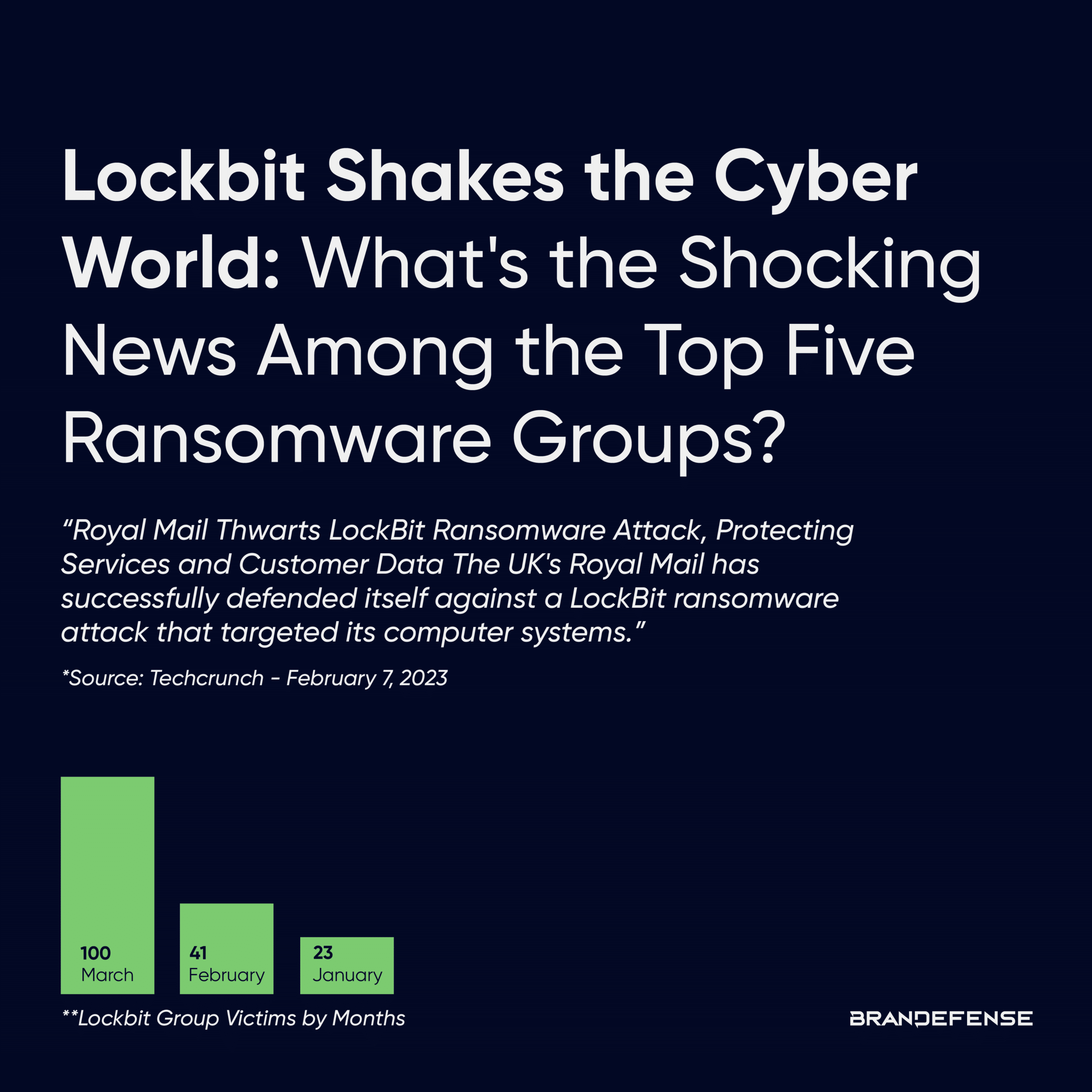 Most significant Ransomware news