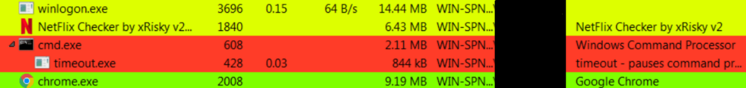 Running processes after execution of redline