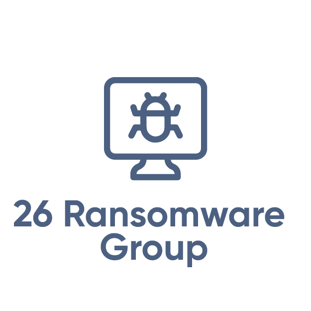Number of recorded ransomware groups as 2023 Ransomware Trends