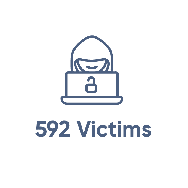 Number of recorded ransomware victims in 2023