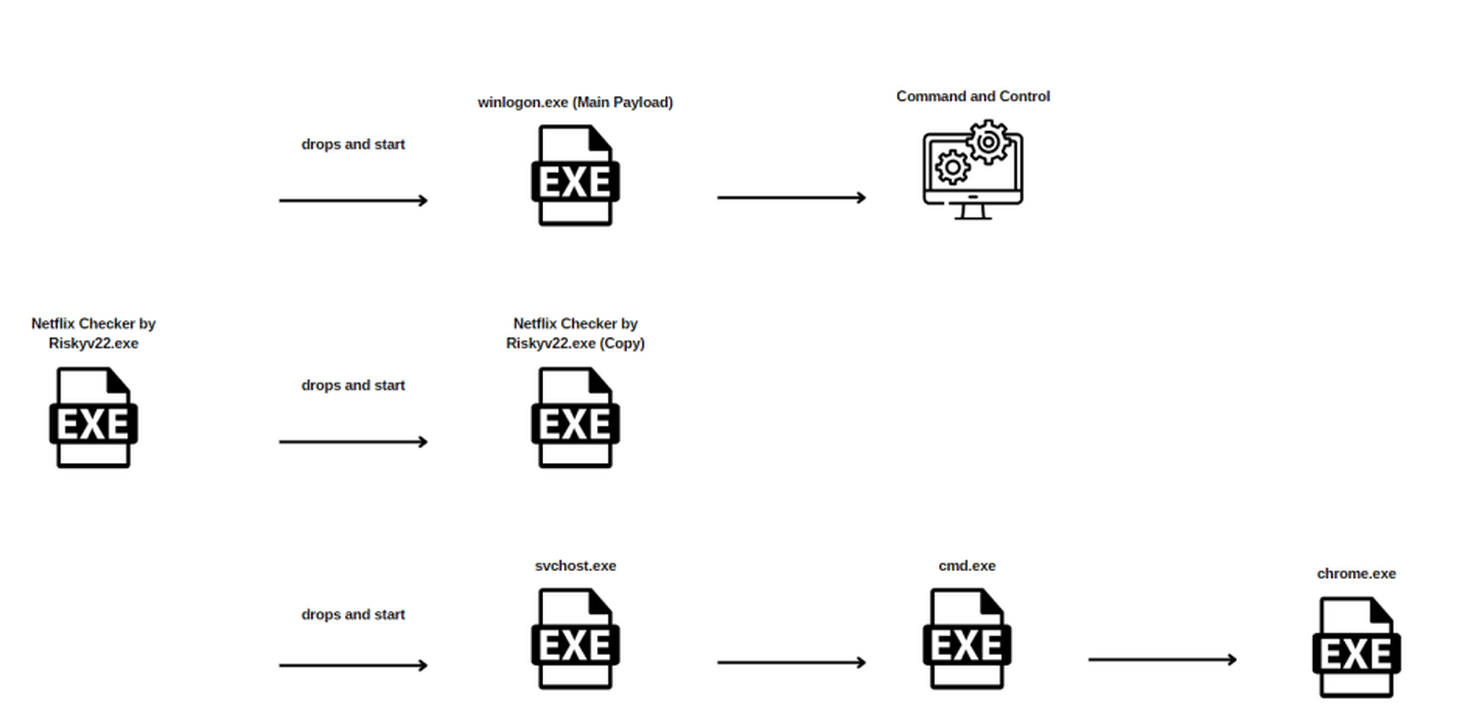 redline stealer malware