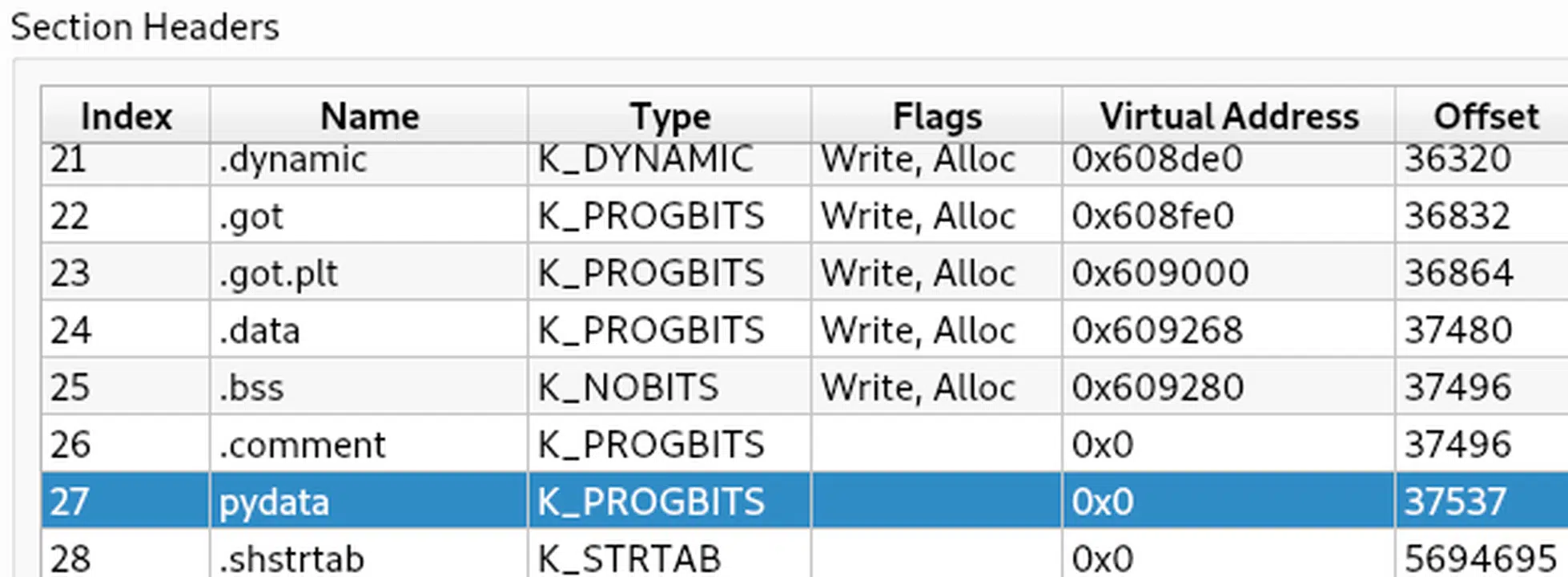 apt36-firststage_result-34 poseidon malware first stage section headers
