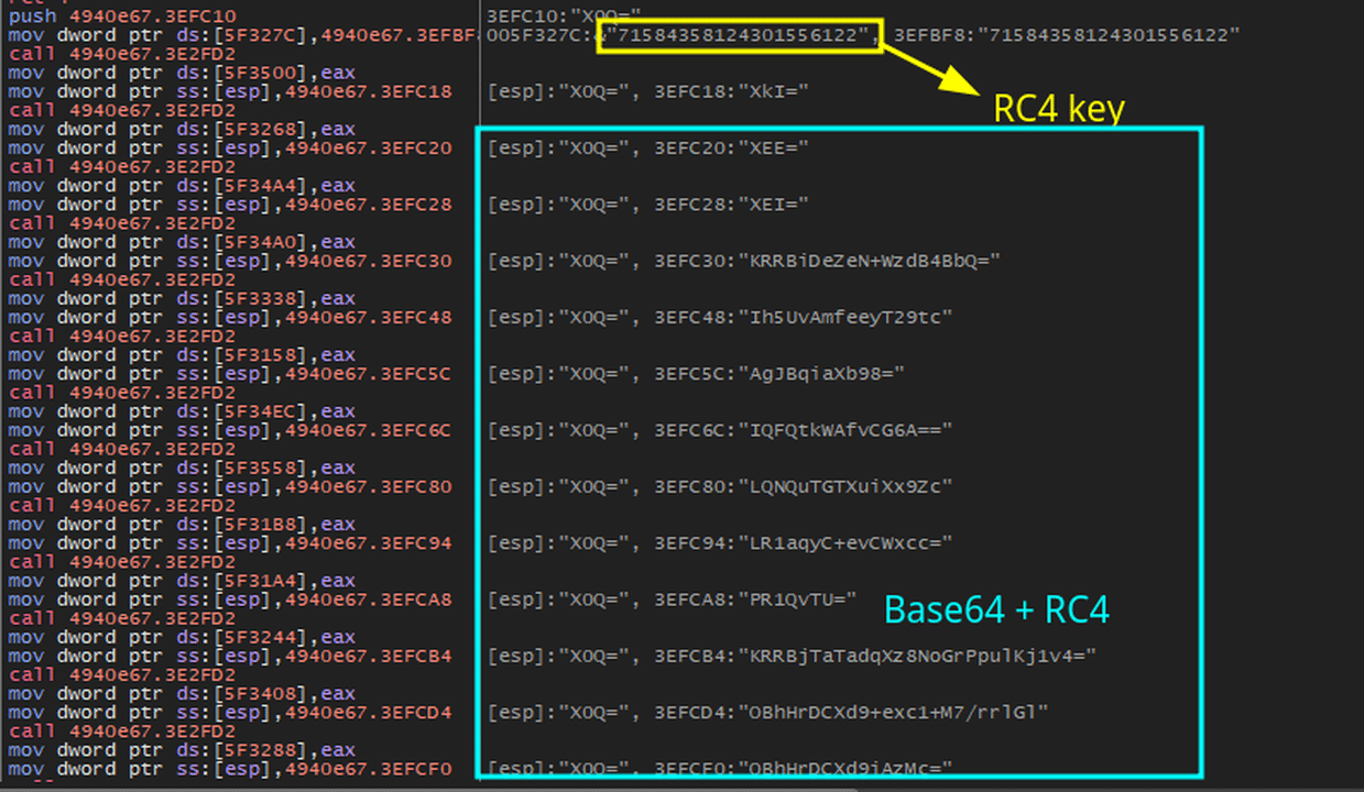 Figure 4: String deobfuscation