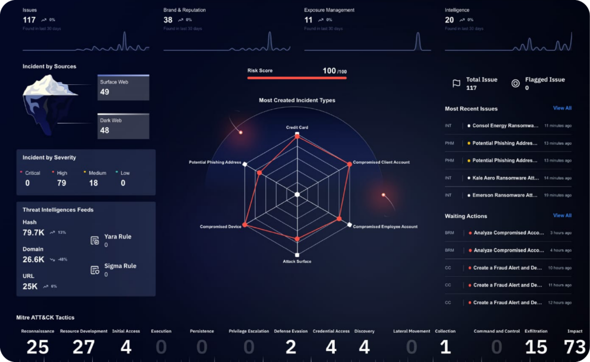 How to Calculate ROI for Digital Risk Protection Services (DRPS) 1 AAAAA Brandefense