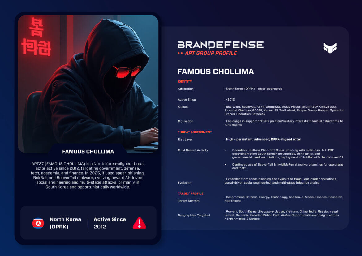 APT37: North Korea’s Active Cyberespionage Group in 2025 1 Detailed APT37 threat profile layout covering attribution, aliases, TTPs, targeting, and recent activity.
