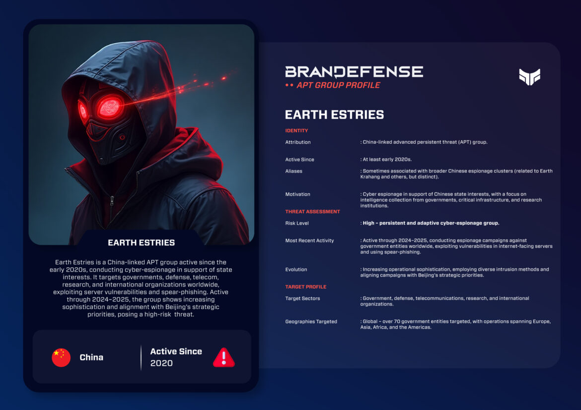 Earth Estries – Threat Actor Sheet 1 Illustration of a masked cyber threat actor representing the China-linked APT group Earth Estries.