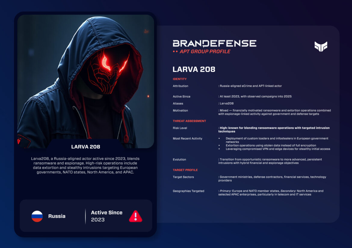 Cyber threat actor Larva208 illustrated with a hooded figure and glowing red mask representing Russia-aligned ransomware and espionage operations