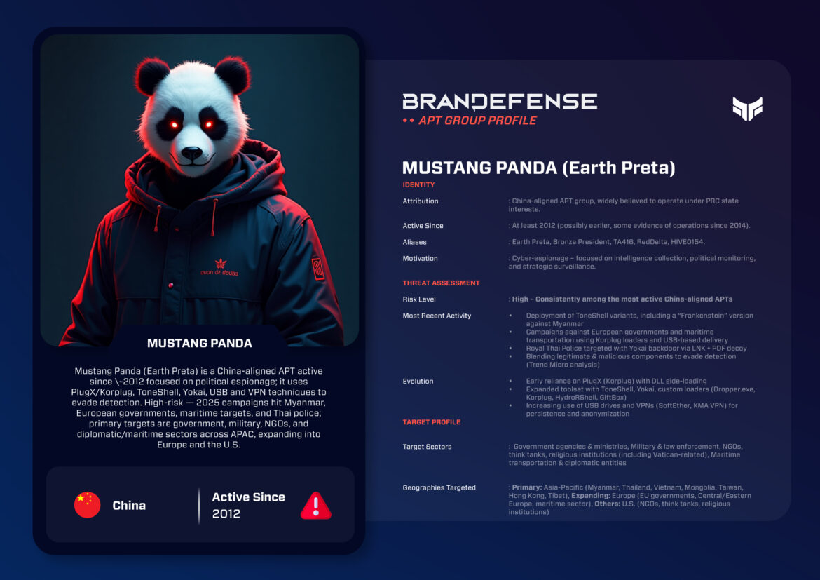 Mustang Panda APT profile showing China-aligned espionage group details, aliases, and threat assessment