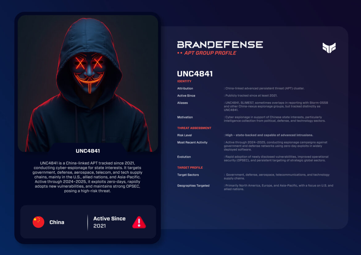 UNC4841 / SLIME57: China-Linked Espionage Threat Expanding Global Operations 1 China-linked APT group UNC4841 profile highlighting tactics, motivations, and target sectors.