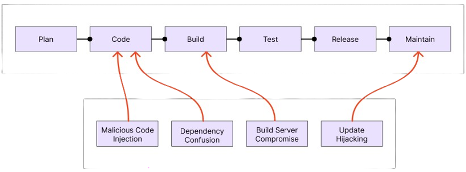 brandefense.io understanding supply chain attack tactics with case study image 2 Brandefense