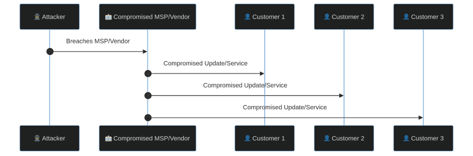 brandefense.io understanding supply chain attack tactics with case study image 4 Brandefense