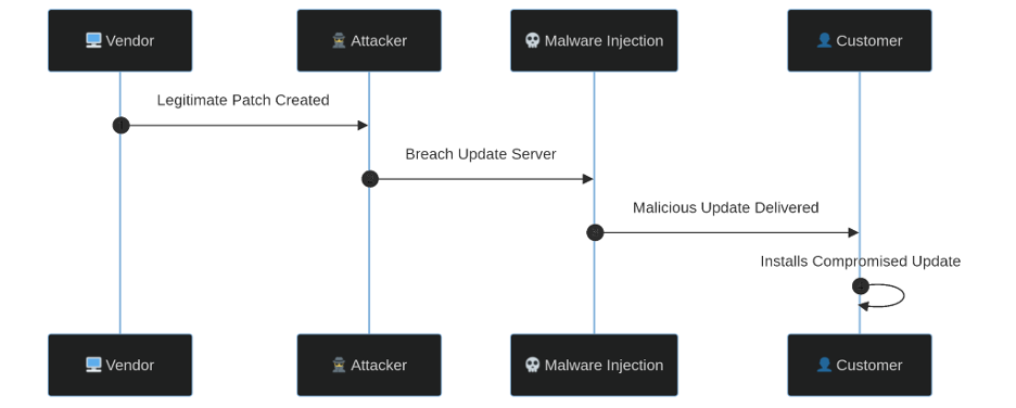 brandefense.io understanding supply chain attack tactics with case study image 5 Brandefense