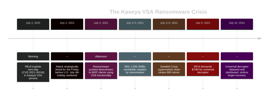 brandefense.io understanding supply chain attack tactics with case study image 8 Brandefense