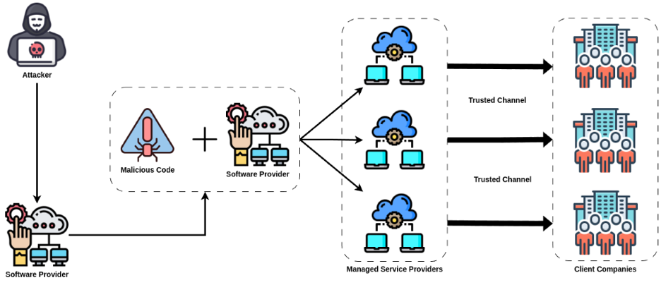 brandefense.io understanding supply chain attack tactics with case study image 9 Brandefense