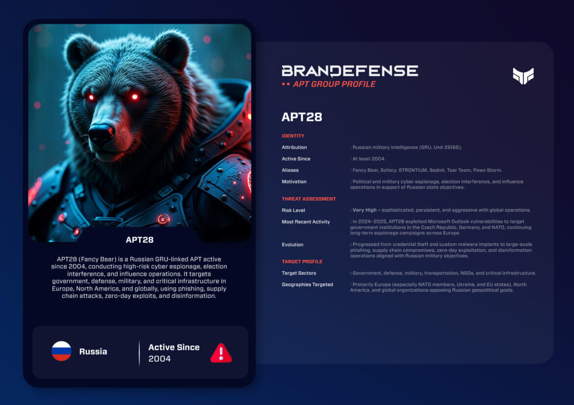 APT28: Russia’s Persistent Cyber Espionage Arm 1 APT28 profile layout showing threat assessment, identity, motivation, and targeting information.