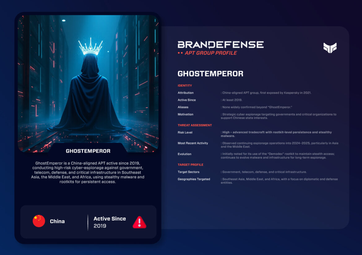 GhostEmperor: Advanced China-Linked Espionage Campaigns 1 Digital artwork representing GhostEmperor APT group with a hooded figure wearing a glowing crown in a data center.