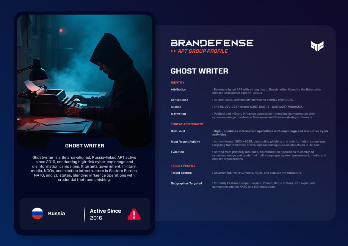 Ghostwriter: Hybrid Influence and Espionage Operations in Eastern Europe 1 A hooded cyber operator typing in a dark room with smoke, representing Ghostwriter APT’s hybrid espionage and disinformation operations.