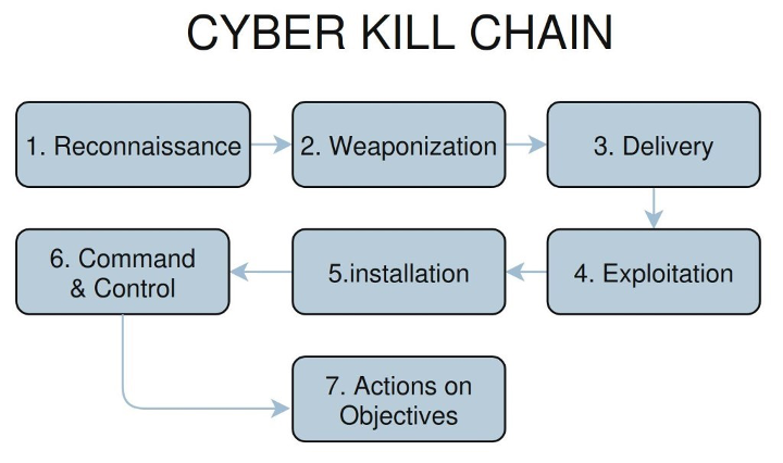 Leaked Credentials from Ransomware Groups: Case Insights 5 brandefense.io leaked credentials from ransomware groups case insights image 5 Brandefense