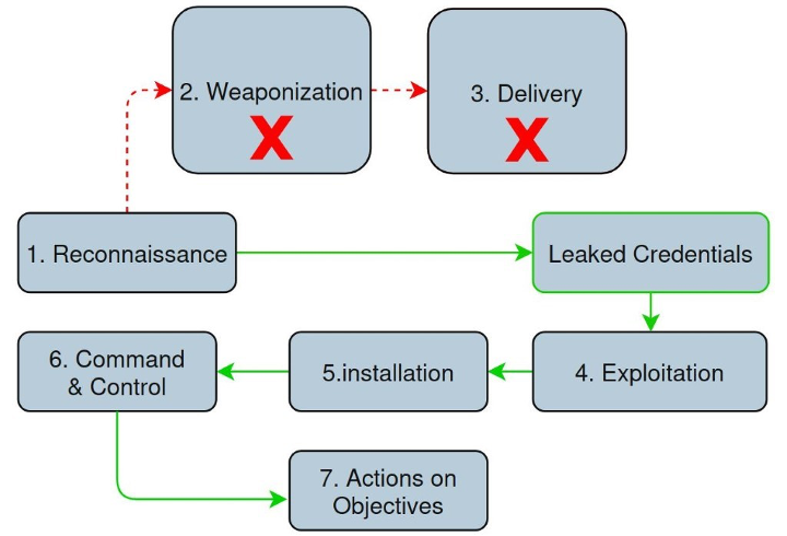 Leaked Credentials from Ransomware Groups: Case Insights 6 brandefense.io leaked credentials from ransomware groups case insights image 6 Brandefense