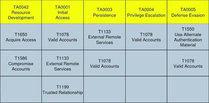 Leaked Credentials from Ransomware Groups: Case Insights 7 brandefense.io leaked credentials from ransomware groups case insights image 7 Brandefense