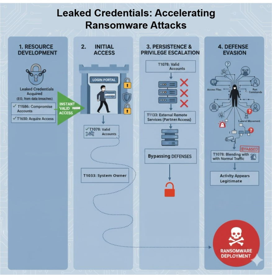 Leaked Credentials from Ransomware Groups: Case Insights 8 brandefense.io leaked credentials from ransomware groups case insights image 8 Brandefense