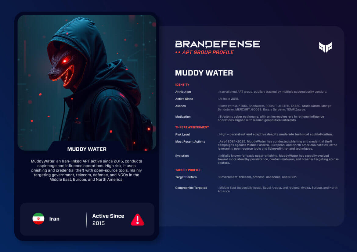 MuddyWater: Iran-Linked Espionage Group Expanding Global Reach 1 Cyber-themed illustration of Muddy Water threat actor beside a detailed APT group profile highlighting identity, motivation, risk, and targets.