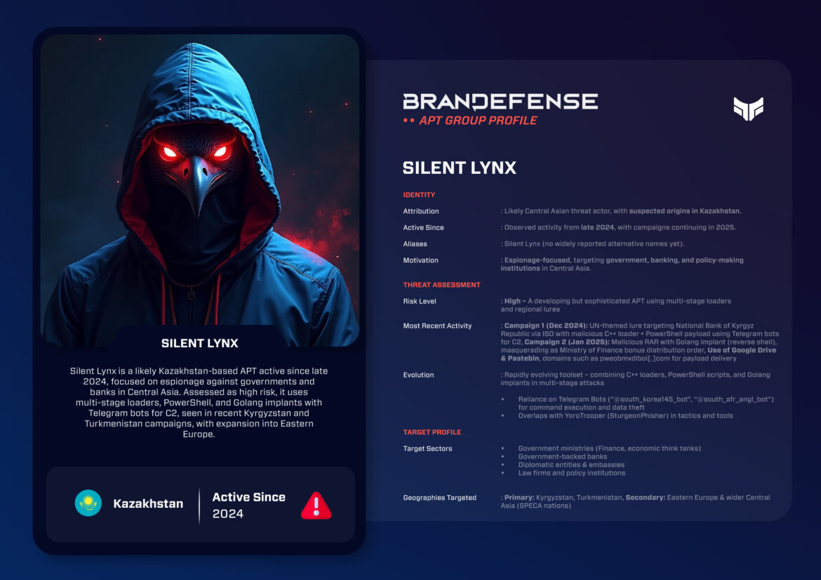 Silent Lynx APT profile card showing a hooded figure with glowing red eyes and threat intelligence details