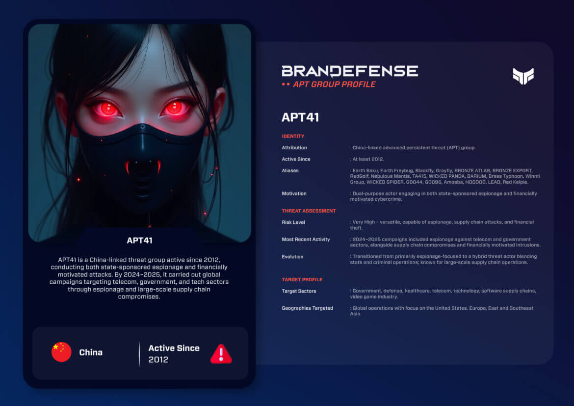 APT41: China’s Dual-Purpose Cyber Powerhouse 1 APT41 cyber threat group visualized with red-glowing eyes and mask, representing a China-linked APT actor.