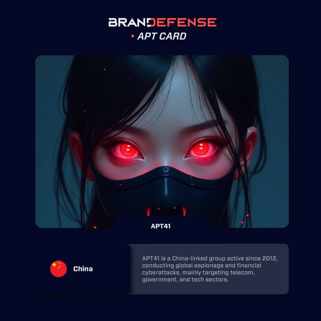 APT41: China’s Dual-Purpose Cyber Powerhouse