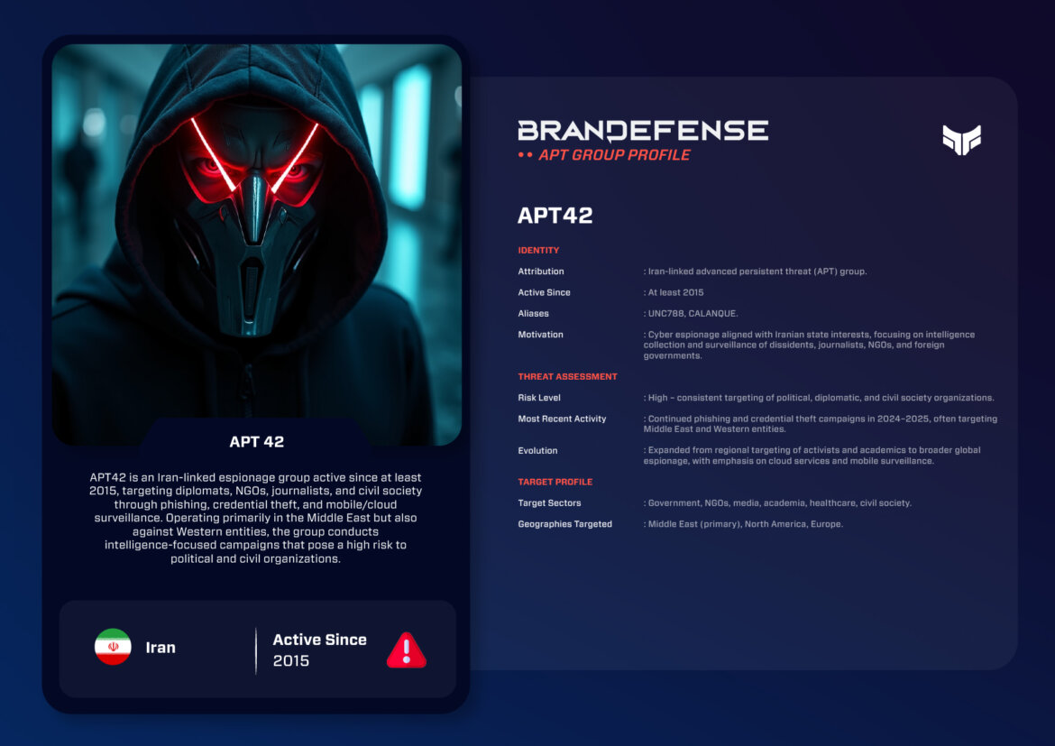 APT42: Iran’s Shadow Operative in Global Cyberspace 1 Brandefense APT42 profile page displaying threat actor identity, attribution, risk level, and targeting details.