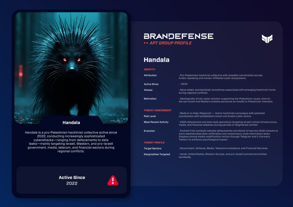 Handala: The Rise of a Decentralized Pro-Palestinian Hacktivist Collective 1 Brandefense APT profile layout with Handala imagery and detailed threat intelligence overview.