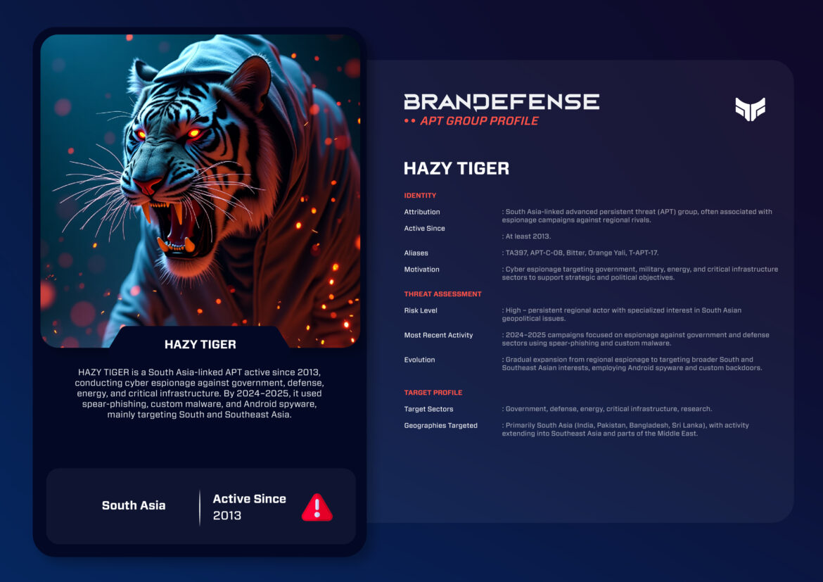 Hazy Tiger: An Emerging Espionage Threat in South Asia 1 Hazy Tiger APT profile card showing a roaring tiger in a hoodie representing South Asian cyber espionage activity.