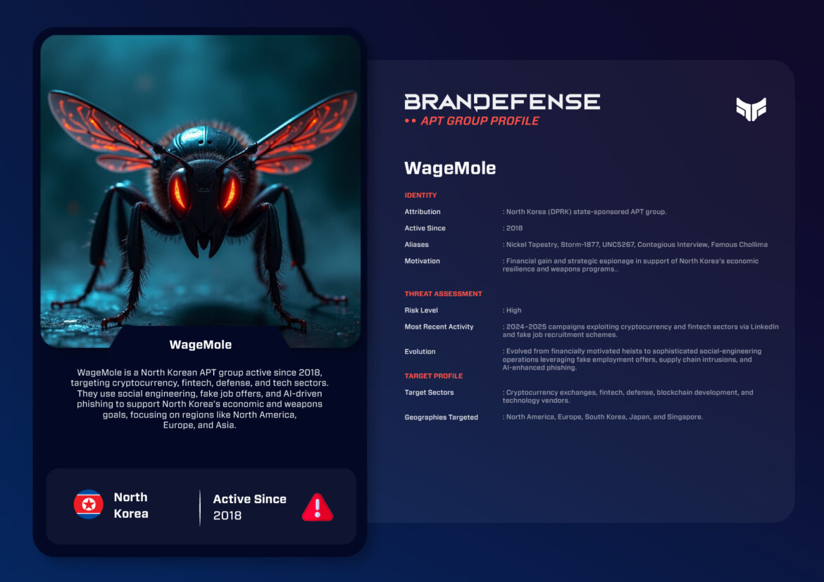 Inside WageMole: North Korea’s Fusion of Cybercrime and Espionage 1 brandefense.io inside wagemole north koreas fusion of cybercrime and espionage wagemole Brandefense